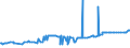 KN 04029991 /Exporte /Einheit = Preise (Euro/Tonne) /Partnerland: Estland /Meldeland: Eur27_2020 /04029991:Milch und Rahm, Eingedickt, mit Zusatz von Zucker Oder Anderen Süßmitteln, mit Einem Milchfettgehalt von > 45 Ght, in Unmittelbaren Umschließungen mit Einem Gewicht des Inhalts von <= 2,5 kg (Ausg. in Pulverform, Granuliert Oder in Anderer Fester Form)