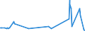 KN 04029991 /Exporte /Einheit = Preise (Euro/Tonne) /Partnerland: Rumaenien /Meldeland: Eur27_2020 /04029991:Milch und Rahm, Eingedickt, mit Zusatz von Zucker Oder Anderen Süßmitteln, mit Einem Milchfettgehalt von > 45 Ght, in Unmittelbaren Umschließungen mit Einem Gewicht des Inhalts von <= 2,5 kg (Ausg. in Pulverform, Granuliert Oder in Anderer Fester Form)