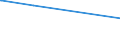 KN 04029991 /Exporte /Einheit = Preise (Euro/Tonne) /Partnerland: Russland /Meldeland: Europäische Union /04029991:Milch und Rahm, Eingedickt, mit Zusatz von Zucker Oder Anderen Süßmitteln, mit Einem Milchfettgehalt von > 45 Ght, in Unmittelbaren Umschließungen mit Einem Gewicht des Inhalts von <= 2,5 kg (Ausg. in Pulverform, Granuliert Oder in Anderer Fester Form)