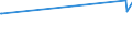 KN 04029991 /Exporte /Einheit = Preise (Euro/Tonne) /Partnerland: Georgien /Meldeland: Europäische Union /04029991:Milch und Rahm, Eingedickt, mit Zusatz von Zucker Oder Anderen Süßmitteln, mit Einem Milchfettgehalt von > 45 Ght, in Unmittelbaren Umschließungen mit Einem Gewicht des Inhalts von <= 2,5 kg (Ausg. in Pulverform, Granuliert Oder in Anderer Fester Form)