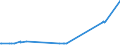 KN 04029991 /Exporte /Einheit = Preise (Euro/Tonne) /Partnerland: Slowenien /Meldeland: Eur27_2020 /04029991:Milch und Rahm, Eingedickt, mit Zusatz von Zucker Oder Anderen Süßmitteln, mit Einem Milchfettgehalt von > 45 Ght, in Unmittelbaren Umschließungen mit Einem Gewicht des Inhalts von <= 2,5 kg (Ausg. in Pulverform, Granuliert Oder in Anderer Fester Form)