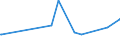 KN 04029991 /Exporte /Einheit = Preise (Euro/Tonne) /Partnerland: Mauretanien /Meldeland: Eur27_2020 /04029991:Milch und Rahm, Eingedickt, mit Zusatz von Zucker Oder Anderen Süßmitteln, mit Einem Milchfettgehalt von > 45 Ght, in Unmittelbaren Umschließungen mit Einem Gewicht des Inhalts von <= 2,5 kg (Ausg. in Pulverform, Granuliert Oder in Anderer Fester Form)