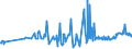 KN 04029991 /Exporte /Einheit = Preise (Euro/Tonne) /Partnerland: Kap Verde /Meldeland: Eur27_2020 /04029991:Milch und Rahm, Eingedickt, mit Zusatz von Zucker Oder Anderen Süßmitteln, mit Einem Milchfettgehalt von > 45 Ght, in Unmittelbaren Umschließungen mit Einem Gewicht des Inhalts von <= 2,5 kg (Ausg. in Pulverform, Granuliert Oder in Anderer Fester Form)