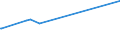 KN 04029991 /Exporte /Einheit = Preise (Euro/Tonne) /Partnerland: Dem. Rep. Kongo /Meldeland: Europäische Union /04029991:Milch und Rahm, Eingedickt, mit Zusatz von Zucker Oder Anderen Süßmitteln, mit Einem Milchfettgehalt von > 45 Ght, in Unmittelbaren Umschließungen mit Einem Gewicht des Inhalts von <= 2,5 kg (Ausg. in Pulverform, Granuliert Oder in Anderer Fester Form)