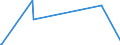 KN 04029991 /Exporte /Einheit = Preise (Euro/Tonne) /Partnerland: Suedafrika /Meldeland: Europäische Union /04029991:Milch und Rahm, Eingedickt, mit Zusatz von Zucker Oder Anderen Süßmitteln, mit Einem Milchfettgehalt von > 45 Ght, in Unmittelbaren Umschließungen mit Einem Gewicht des Inhalts von <= 2,5 kg (Ausg. in Pulverform, Granuliert Oder in Anderer Fester Form)