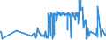 KN 04029999 /Exporte /Einheit = Preise (Euro/Tonne) /Partnerland: Griechenland /Meldeland: Eur27_2020 /04029999:Milch und Rahm, Eingedickt, mit Zusatz von Zucker Oder Anderen Süßmitteln, mit Einem Milchfettgehalt von > 45 Ght, in Unmittelbaren Umschließungen mit Einem Gewicht des Inhalts von > 2,5 kg Oder in Anderer Aufmachung (Ausg. in Pulverform, Granuliert Oder in Anderer Fester Form)