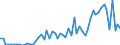 KN 04029999 /Exporte /Einheit = Preise (Euro/Tonne) /Partnerland: Ver.koenigreich(Ohne Nordirland) /Meldeland: Eur27_2020 /04029999:Milch und Rahm, Eingedickt, mit Zusatz von Zucker Oder Anderen Süßmitteln, mit Einem Milchfettgehalt von > 45 Ght, in Unmittelbaren Umschließungen mit Einem Gewicht des Inhalts von > 2,5 kg Oder in Anderer Aufmachung (Ausg. in Pulverform, Granuliert Oder in Anderer Fester Form)