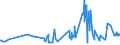 KN 04029999 /Exporte /Einheit = Preise (Euro/Tonne) /Partnerland: Finnland /Meldeland: Eur27_2020 /04029999:Milch und Rahm, Eingedickt, mit Zusatz von Zucker Oder Anderen Süßmitteln, mit Einem Milchfettgehalt von > 45 Ght, in Unmittelbaren Umschließungen mit Einem Gewicht des Inhalts von > 2,5 kg Oder in Anderer Aufmachung (Ausg. in Pulverform, Granuliert Oder in Anderer Fester Form)