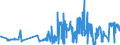 KN 04029999 /Exporte /Einheit = Preise (Euro/Tonne) /Partnerland: Oesterreich /Meldeland: Eur27_2020 /04029999:Milch und Rahm, Eingedickt, mit Zusatz von Zucker Oder Anderen Süßmitteln, mit Einem Milchfettgehalt von > 45 Ght, in Unmittelbaren Umschließungen mit Einem Gewicht des Inhalts von > 2,5 kg Oder in Anderer Aufmachung (Ausg. in Pulverform, Granuliert Oder in Anderer Fester Form)