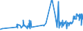 KN 04029999 /Exporte /Einheit = Preise (Euro/Tonne) /Partnerland: Lettland /Meldeland: Eur27_2020 /04029999:Milch und Rahm, Eingedickt, mit Zusatz von Zucker Oder Anderen Süßmitteln, mit Einem Milchfettgehalt von > 45 Ght, in Unmittelbaren Umschließungen mit Einem Gewicht des Inhalts von > 2,5 kg Oder in Anderer Aufmachung (Ausg. in Pulverform, Granuliert Oder in Anderer Fester Form)