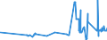 KN 04029999 /Exporte /Einheit = Preise (Euro/Tonne) /Partnerland: Litauen /Meldeland: Eur27_2020 /04029999:Milch und Rahm, Eingedickt, mit Zusatz von Zucker Oder Anderen Süßmitteln, mit Einem Milchfettgehalt von > 45 Ght, in Unmittelbaren Umschließungen mit Einem Gewicht des Inhalts von > 2,5 kg Oder in Anderer Aufmachung (Ausg. in Pulverform, Granuliert Oder in Anderer Fester Form)