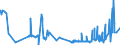 KN 04029999 /Exporte /Einheit = Preise (Euro/Tonne) /Partnerland: Tschechien /Meldeland: Eur27_2020 /04029999:Milch und Rahm, Eingedickt, mit Zusatz von Zucker Oder Anderen Süßmitteln, mit Einem Milchfettgehalt von > 45 Ght, in Unmittelbaren Umschließungen mit Einem Gewicht des Inhalts von > 2,5 kg Oder in Anderer Aufmachung (Ausg. in Pulverform, Granuliert Oder in Anderer Fester Form)