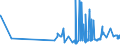 KN 04029999 /Exporte /Einheit = Preise (Euro/Tonne) /Partnerland: Bulgarien /Meldeland: Eur27_2020 /04029999:Milch und Rahm, Eingedickt, mit Zusatz von Zucker Oder Anderen Süßmitteln, mit Einem Milchfettgehalt von > 45 Ght, in Unmittelbaren Umschließungen mit Einem Gewicht des Inhalts von > 2,5 kg Oder in Anderer Aufmachung (Ausg. in Pulverform, Granuliert Oder in Anderer Fester Form)