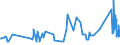 KN 04029999 /Exporte /Einheit = Preise (Euro/Tonne) /Partnerland: Albanien /Meldeland: Eur27_2020 /04029999:Milch und Rahm, Eingedickt, mit Zusatz von Zucker Oder Anderen Süßmitteln, mit Einem Milchfettgehalt von > 45 Ght, in Unmittelbaren Umschließungen mit Einem Gewicht des Inhalts von > 2,5 kg Oder in Anderer Aufmachung (Ausg. in Pulverform, Granuliert Oder in Anderer Fester Form)