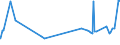 KN 04029999 /Exporte /Einheit = Preise (Euro/Tonne) /Partnerland: Bosn.-herzegowina /Meldeland: Eur27_2020 /04029999:Milch und Rahm, Eingedickt, mit Zusatz von Zucker Oder Anderen Süßmitteln, mit Einem Milchfettgehalt von > 45 Ght, in Unmittelbaren Umschließungen mit Einem Gewicht des Inhalts von > 2,5 kg Oder in Anderer Aufmachung (Ausg. in Pulverform, Granuliert Oder in Anderer Fester Form)