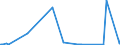 KN 04029999 /Exporte /Einheit = Preise (Euro/Tonne) /Partnerland: Serbien /Meldeland: Eur27_2020 /04029999:Milch und Rahm, Eingedickt, mit Zusatz von Zucker Oder Anderen Süßmitteln, mit Einem Milchfettgehalt von > 45 Ght, in Unmittelbaren Umschließungen mit Einem Gewicht des Inhalts von > 2,5 kg Oder in Anderer Aufmachung (Ausg. in Pulverform, Granuliert Oder in Anderer Fester Form)