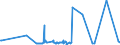 KN 04029999 /Exporte /Einheit = Preise (Euro/Tonne) /Partnerland: Tunesien /Meldeland: Eur27_2020 /04029999:Milch und Rahm, Eingedickt, mit Zusatz von Zucker Oder Anderen Süßmitteln, mit Einem Milchfettgehalt von > 45 Ght, in Unmittelbaren Umschließungen mit Einem Gewicht des Inhalts von > 2,5 kg Oder in Anderer Aufmachung (Ausg. in Pulverform, Granuliert Oder in Anderer Fester Form)