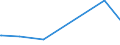 KN 04029999 /Exporte /Einheit = Preise (Euro/Tonne) /Partnerland: Sudan /Meldeland: Europäische Union /04029999:Milch und Rahm, Eingedickt, mit Zusatz von Zucker Oder Anderen Süßmitteln, mit Einem Milchfettgehalt von > 45 Ght, in Unmittelbaren Umschließungen mit Einem Gewicht des Inhalts von > 2,5 kg Oder in Anderer Aufmachung (Ausg. in Pulverform, Granuliert Oder in Anderer Fester Form)