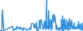 KN 04029999 /Exporte /Einheit = Preise (Euro/Tonne) /Partnerland: Kap Verde /Meldeland: Eur27_2020 /04029999:Milch und Rahm, Eingedickt, mit Zusatz von Zucker Oder Anderen Süßmitteln, mit Einem Milchfettgehalt von > 45 Ght, in Unmittelbaren Umschließungen mit Einem Gewicht des Inhalts von > 2,5 kg Oder in Anderer Aufmachung (Ausg. in Pulverform, Granuliert Oder in Anderer Fester Form)