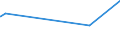 KN 04029999 /Exporte /Einheit = Preise (Euro/Tonne) /Partnerland: Sierra Leone /Meldeland: Europäische Union /04029999:Milch und Rahm, Eingedickt, mit Zusatz von Zucker Oder Anderen Süßmitteln, mit Einem Milchfettgehalt von > 45 Ght, in Unmittelbaren Umschließungen mit Einem Gewicht des Inhalts von > 2,5 kg Oder in Anderer Aufmachung (Ausg. in Pulverform, Granuliert Oder in Anderer Fester Form)