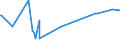 KN 04029999 /Exporte /Einheit = Preise (Euro/Tonne) /Partnerland: Dem. Rep. Kongo /Meldeland: Eur27_2020 /04029999:Milch und Rahm, Eingedickt, mit Zusatz von Zucker Oder Anderen Süßmitteln, mit Einem Milchfettgehalt von > 45 Ght, in Unmittelbaren Umschließungen mit Einem Gewicht des Inhalts von > 2,5 kg Oder in Anderer Aufmachung (Ausg. in Pulverform, Granuliert Oder in Anderer Fester Form)