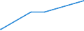 KN 04029999 /Exporte /Einheit = Preise (Euro/Tonne) /Partnerland: Aethiopien /Meldeland: Europäische Union /04029999:Milch und Rahm, Eingedickt, mit Zusatz von Zucker Oder Anderen Süßmitteln, mit Einem Milchfettgehalt von > 45 Ght, in Unmittelbaren Umschließungen mit Einem Gewicht des Inhalts von > 2,5 kg Oder in Anderer Aufmachung (Ausg. in Pulverform, Granuliert Oder in Anderer Fester Form)