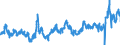 CN 0402 /Exports /Unit = Prices (Euro/ton) /Partner: France /Reporter: Eur27_2020 /0402:Milk and Cream, Concentrated or Containing Added Sugar or Other Sweetening Matter