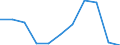 CN 0402 /Exports /Unit = Prices (Euro/ton) /Partner: Belgium/Luxembourg /Reporter: Eur27 /0402:Milk and Cream, Concentrated or Containing Added Sugar or Other Sweetening Matter