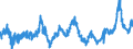 CN 0402 /Exports /Unit = Prices (Euro/ton) /Partner: Netherlands /Reporter: Eur27_2020 /0402:Milk and Cream, Concentrated or Containing Added Sugar or Other Sweetening Matter