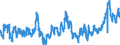 CN 0402 /Exports /Unit = Prices (Euro/ton) /Partner: Germany /Reporter: Eur27_2020 /0402:Milk and Cream, Concentrated or Containing Added Sugar or Other Sweetening Matter