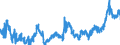 CN 0402 /Exports /Unit = Prices (Euro/ton) /Partner: United Kingdom /Reporter: Eur27_2020 /0402:Milk and Cream, Concentrated or Containing Added Sugar or Other Sweetening Matter