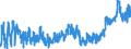 CN 0402 /Exports /Unit = Prices (Euro/ton) /Partner: Ireland /Reporter: Eur27_2020 /0402:Milk and Cream, Concentrated or Containing Added Sugar or Other Sweetening Matter