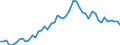 CN 0402 /Exports /Unit = Prices (Euro/ton) /Partner: United Kingdom(Excluding Northern Ireland) /Reporter: Eur27_2020 /0402:Milk and Cream, Concentrated or Containing Added Sugar or Other Sweetening Matter