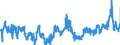 KN 0402 /Exporte /Einheit = Preise (Euro/Tonne) /Partnerland: Belgien /Meldeland: Eur27_2020 /0402:Milch und Rahm, Eingedickt Oder mit Zusatz von Zucker Oder Anderen Süßmitteln