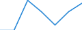 CN 0402 /Exports /Unit = Prices (Euro/ton) /Partner: Switzerland /Reporter: Eur27 /0402:Milk and Cream, Concentrated or Containing Added Sugar or Other Sweetening Matter