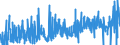 CN 0402 /Exports /Unit = Prices (Euro/ton) /Partner: Andorra /Reporter: Eur27_2020 /0402:Milk and Cream, Concentrated or Containing Added Sugar or Other Sweetening Matter