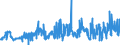 KN 0402 /Exporte /Einheit = Preise (Euro/Tonne) /Partnerland: Tuerkei /Meldeland: Eur27_2020 /0402:Milch und Rahm, Eingedickt Oder mit Zusatz von Zucker Oder Anderen Süßmitteln