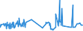 KN 0402 /Exporte /Einheit = Preise (Euro/Tonne) /Partnerland: Weissrussland /Meldeland: Eur27_2020 /0402:Milch und Rahm, Eingedickt Oder mit Zusatz von Zucker Oder Anderen Süßmitteln