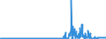 KN 0402 /Exporte /Einheit = Preise (Euro/Tonne) /Partnerland: Russland /Meldeland: Eur27_2020 /0402:Milch und Rahm, Eingedickt Oder mit Zusatz von Zucker Oder Anderen Süßmitteln