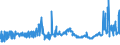 CN 0402 /Exports /Unit = Prices (Euro/ton) /Partner: Georgia /Reporter: Eur27_2020 /0402:Milk and Cream, Concentrated or Containing Added Sugar or Other Sweetening Matter