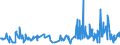 KN 0402 /Exporte /Einheit = Preise (Euro/Tonne) /Partnerland: Kosovo /Meldeland: Eur27_2020 /0402:Milch und Rahm, Eingedickt Oder mit Zusatz von Zucker Oder Anderen Süßmitteln