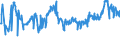 CN 0402 /Exports /Unit = Prices (Euro/ton) /Partner: Serbia /Reporter: Eur27_2020 /0402:Milk and Cream, Concentrated or Containing Added Sugar or Other Sweetening Matter