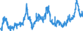 KN 0402 /Exporte /Einheit = Preise (Euro/Tonne) /Partnerland: Marokko /Meldeland: Eur27_2020 /0402:Milch und Rahm, Eingedickt Oder mit Zusatz von Zucker Oder Anderen Süßmitteln