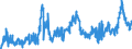 CN 0402 /Exports /Unit = Prices (Euro/ton) /Partner: Tunisia /Reporter: Eur27_2020 /0402:Milk and Cream, Concentrated or Containing Added Sugar or Other Sweetening Matter