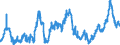 CN 0402 /Exports /Unit = Prices (Euro/ton) /Partner: Egypt /Reporter: Eur27_2020 /0402:Milk and Cream, Concentrated or Containing Added Sugar or Other Sweetening Matter