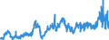 KN 0402 /Exporte /Einheit = Preise (Euro/Tonne) /Partnerland: Mali /Meldeland: Eur27_2020 /0402:Milch und Rahm, Eingedickt Oder mit Zusatz von Zucker Oder Anderen Süßmitteln