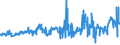 CN 0402 /Exports /Unit = Prices (Euro/ton) /Partner: Chad /Reporter: Eur27_2020 /0402:Milk and Cream, Concentrated or Containing Added Sugar or Other Sweetening Matter