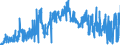 KN 0402 /Exporte /Einheit = Preise (Euro/Tonne) /Partnerland: Guinea /Meldeland: Eur27_2020 /0402:Milch und Rahm, Eingedickt Oder mit Zusatz von Zucker Oder Anderen Süßmitteln