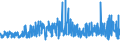 KN 0402 /Exporte /Einheit = Preise (Euro/Tonne) /Partnerland: Sierra Leone /Meldeland: Eur27_2020 /0402:Milch und Rahm, Eingedickt Oder mit Zusatz von Zucker Oder Anderen Süßmitteln