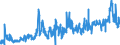 CN 0402 /Exports /Unit = Prices (Euro/ton) /Partner: Ivory Coast /Reporter: Eur27_2020 /0402:Milk and Cream, Concentrated or Containing Added Sugar or Other Sweetening Matter